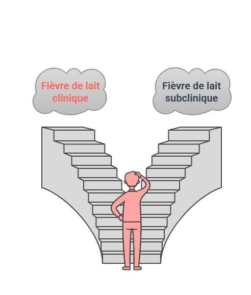 fièvre de lait - hypocalcémie clinique et subclinique alfalor suisse